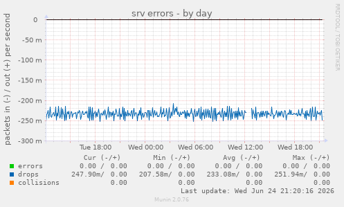 srv errors