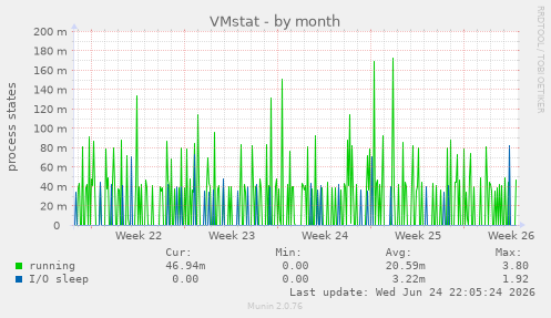 VMstat