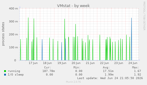 VMstat