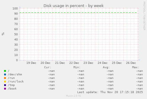 Disk usage in percent