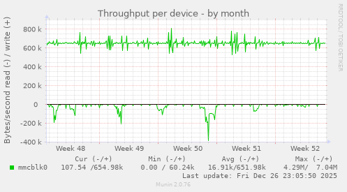 Throughput per device