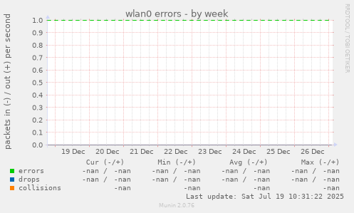wlan0 errors