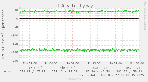 eth0 traffic