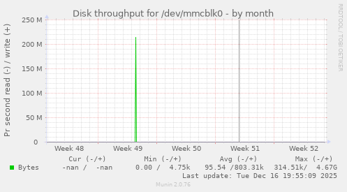 Disk throughput for /dev/mmcblk0