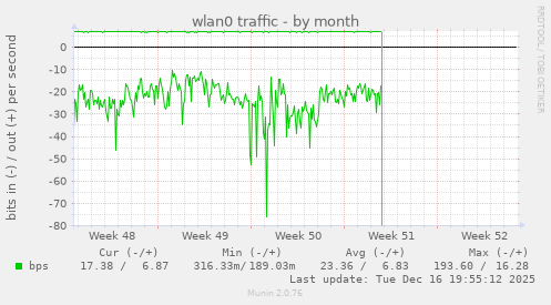wlan0 traffic