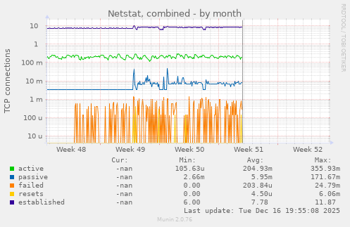 Netstat, combined