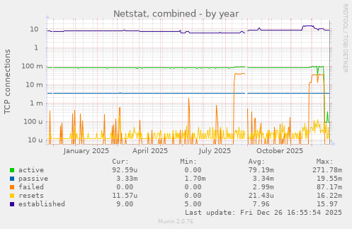 Netstat, combined