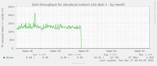 Disk throughput for /dev/local-ssd/vm-102-disk-1