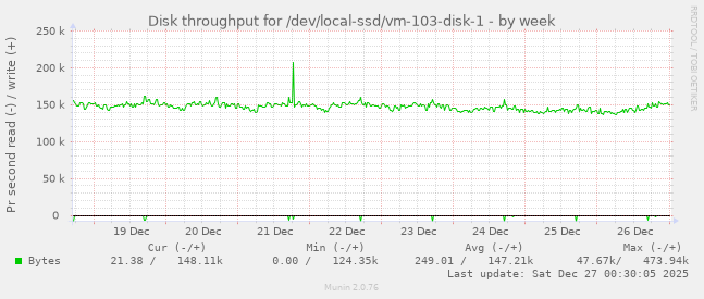 Disk throughput for /dev/local-ssd/vm-103-disk-1