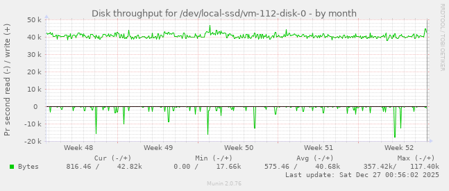 Disk throughput for /dev/local-ssd/vm-112-disk-0