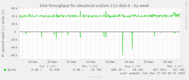 Disk throughput for /dev/local-ssd/vm-112-disk-0