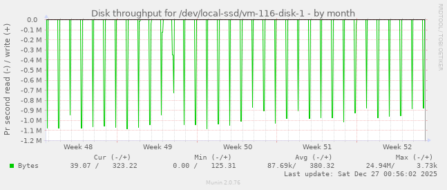 Disk throughput for /dev/local-ssd/vm-116-disk-1