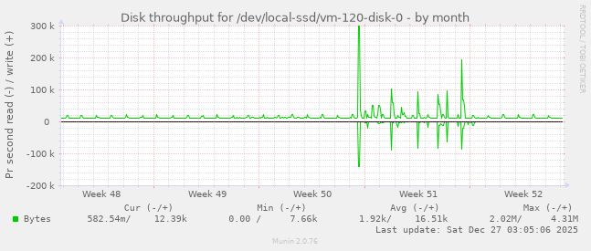 Disk throughput for /dev/local-ssd/vm-120-disk-0