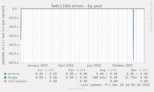 fwbr116i0 errors