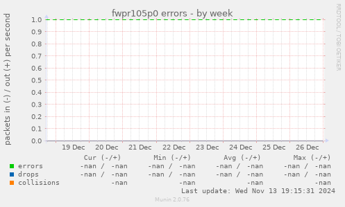 fwpr105p0 errors