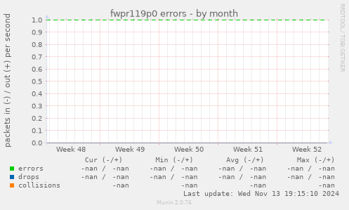 fwpr119p0 errors