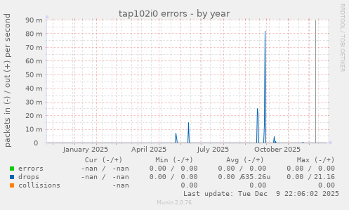 tap102i0 errors