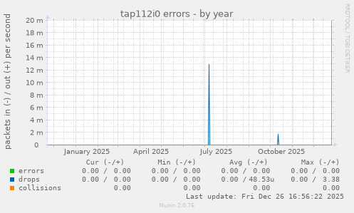 tap112i0 errors