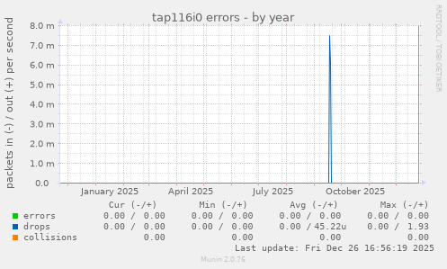 tap116i0 errors