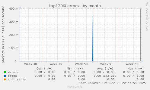 tap120i0 errors