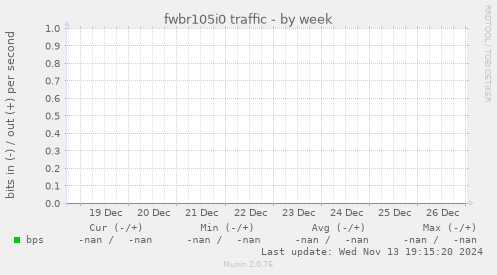 fwbr105i0 traffic