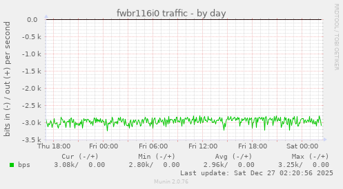fwbr116i0 traffic