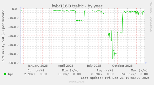 fwbr116i0 traffic