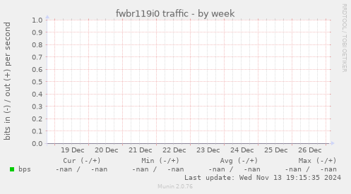 fwbr119i0 traffic