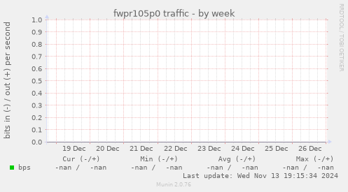 fwpr105p0 traffic