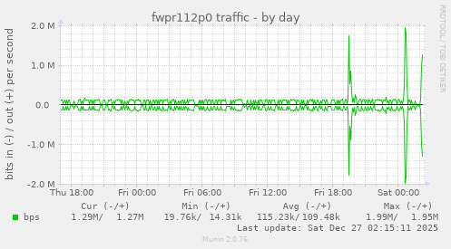 fwpr112p0 traffic