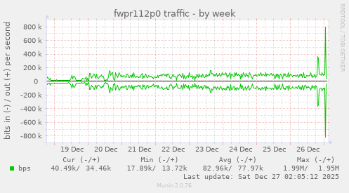 fwpr112p0 traffic
