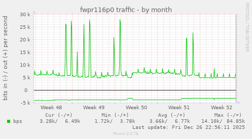 fwpr116p0 traffic