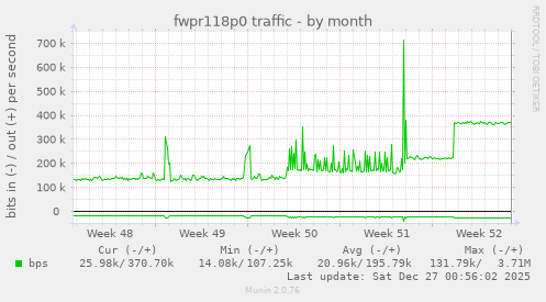 fwpr118p0 traffic
