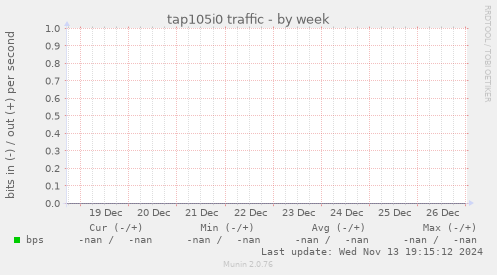 tap105i0 traffic