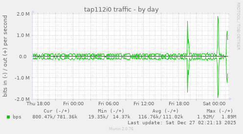 tap112i0 traffic