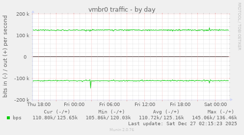 vmbr0 traffic