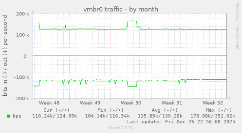 vmbr0 traffic