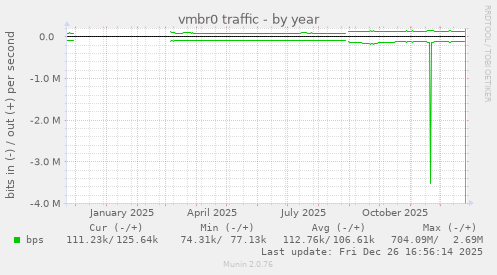 vmbr0 traffic