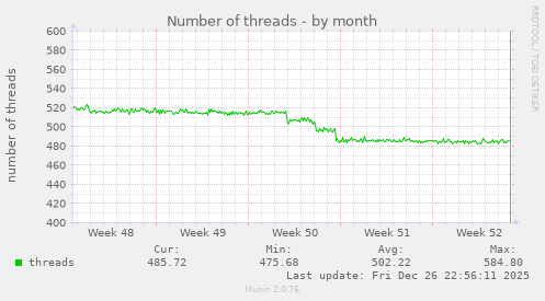 Number of threads