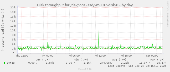 Disk throughput for /dev/local-ssd/vm-107-disk-0