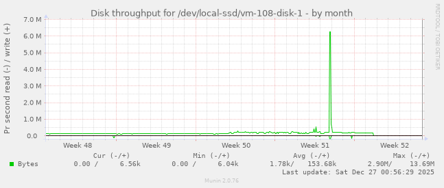 Disk throughput for /dev/local-ssd/vm-108-disk-1