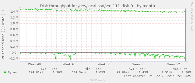 Disk throughput for /dev/local-ssd/vm-111-disk-0