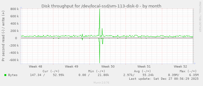 Disk throughput for /dev/local-ssd/vm-113-disk-0