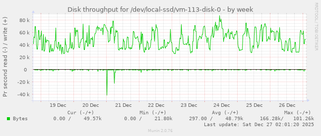 Disk throughput for /dev/local-ssd/vm-113-disk-0