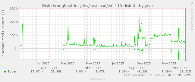 Disk throughput for /dev/local-ssd/vm-113-disk-0