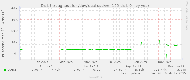 Disk throughput for /dev/local-ssd/vm-122-disk-0