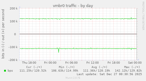 vmbr0 traffic