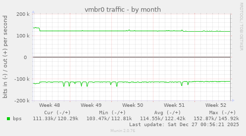 vmbr0 traffic