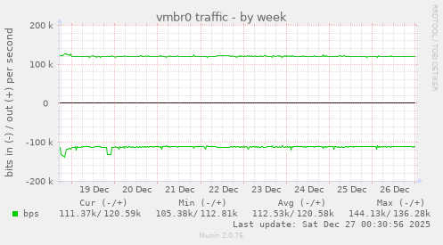 vmbr0 traffic