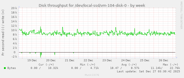 Disk throughput for /dev/local-ssd/vm-104-disk-0
